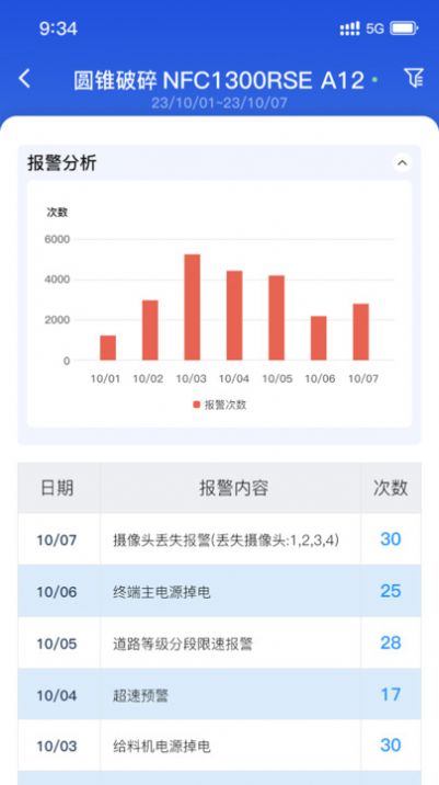 移动破管家app最新版图片1