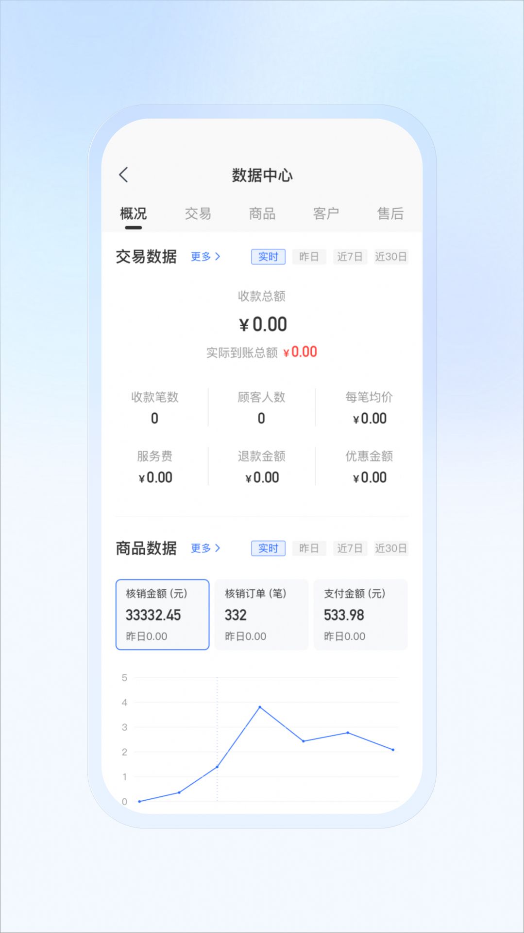 豆友商家app手机版图片1