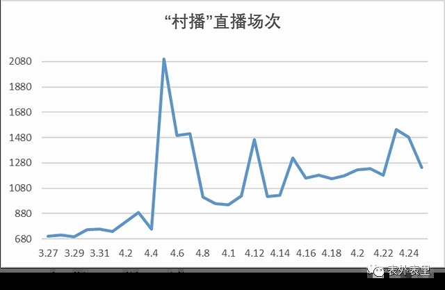 光圈智播免费版