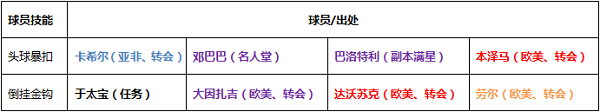 足球射门